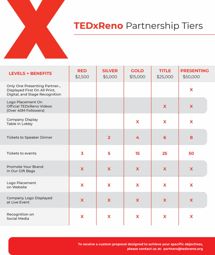 TEDxReno Partnership Tiers Chart 2025